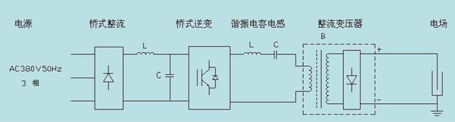 高頻機工作原理