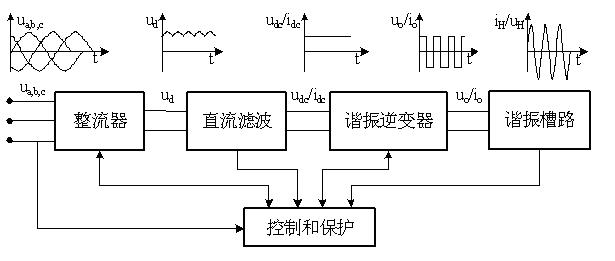 高周波熱合原理