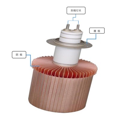 高周波電子管連接圖