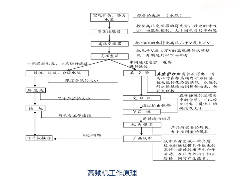 高頻機(jī)工作原理圖