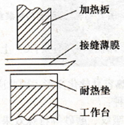 高頻熱合機(jī)焊接示意圖