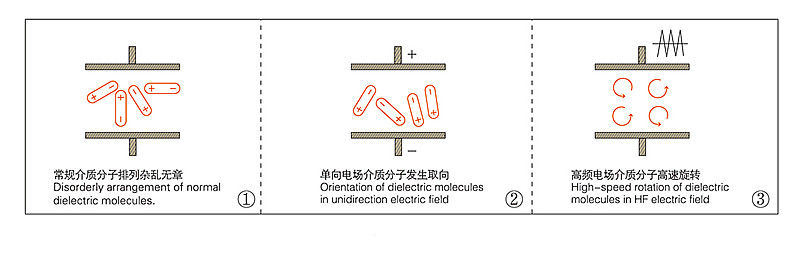 高頻機(jī)介質(zhì)加熱結(jié)構(gòu)圖